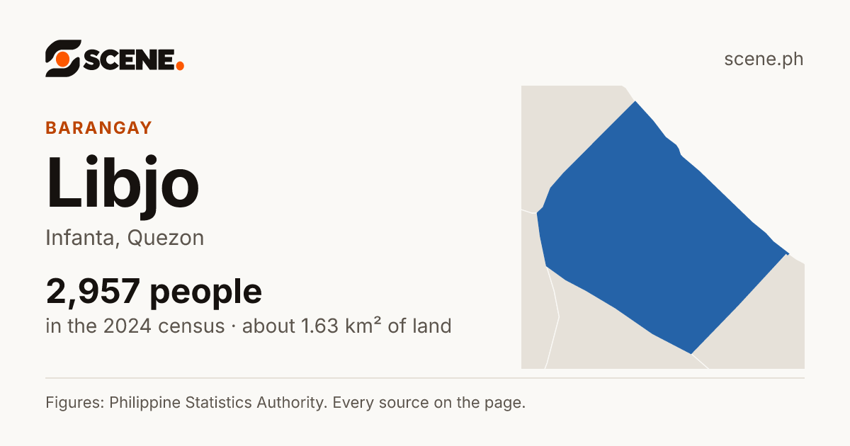 Libjo, Infanta, barangay: 2,957 people in the 2024 census