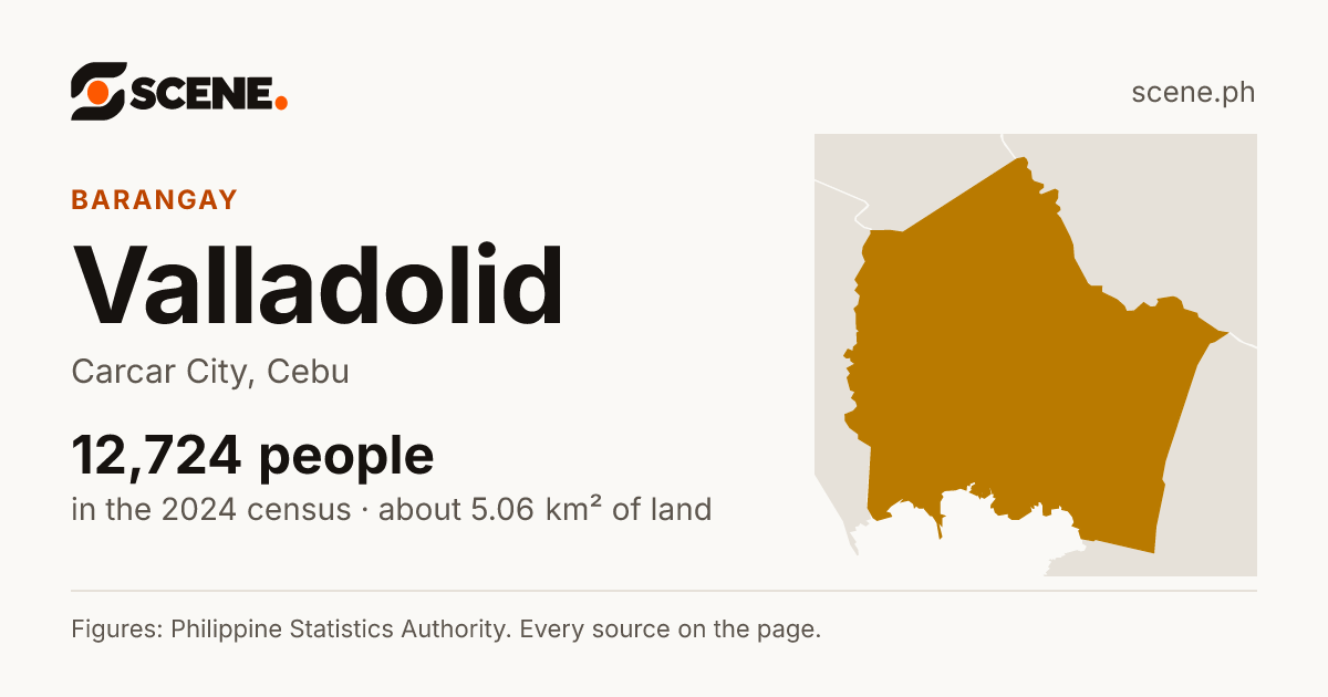 Valladolid, Carcar City, barangay: 12,724 people in the 2024 census