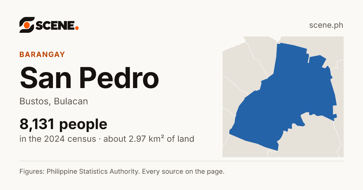San Pedro, Bustos, barangay: 8,131 people in the 2024 census