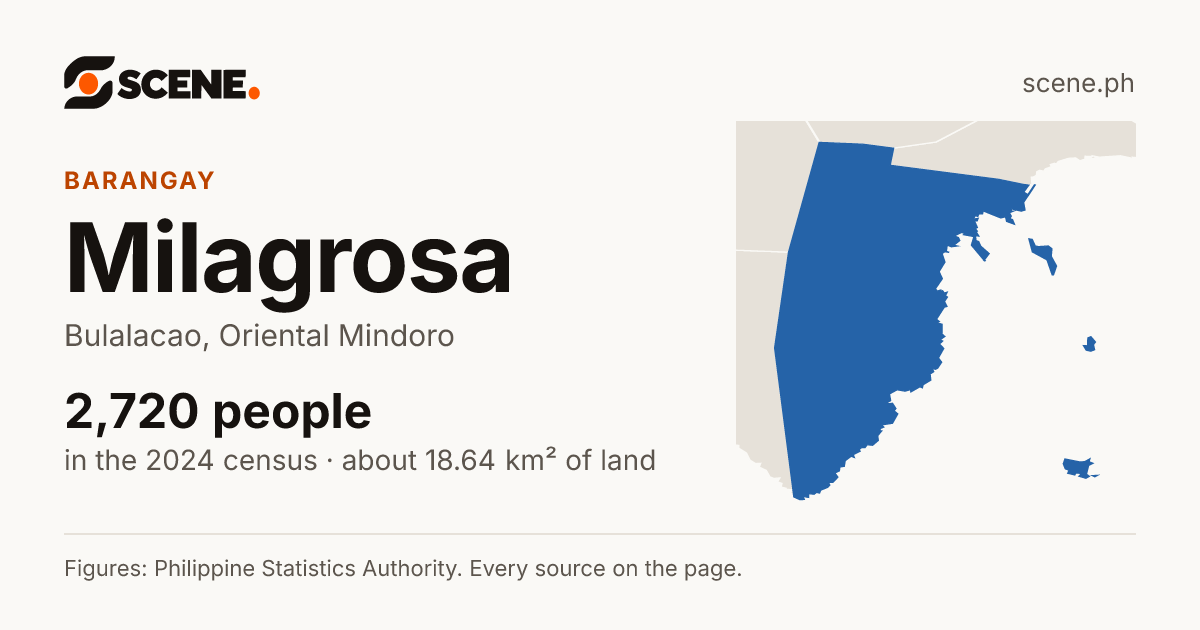 Milagrosa, Bulalacao, barangay: 2,720 people in the 2024 census