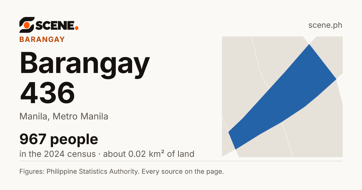 Barangay 436, Manila, barangay: 967 people in the 2024 census