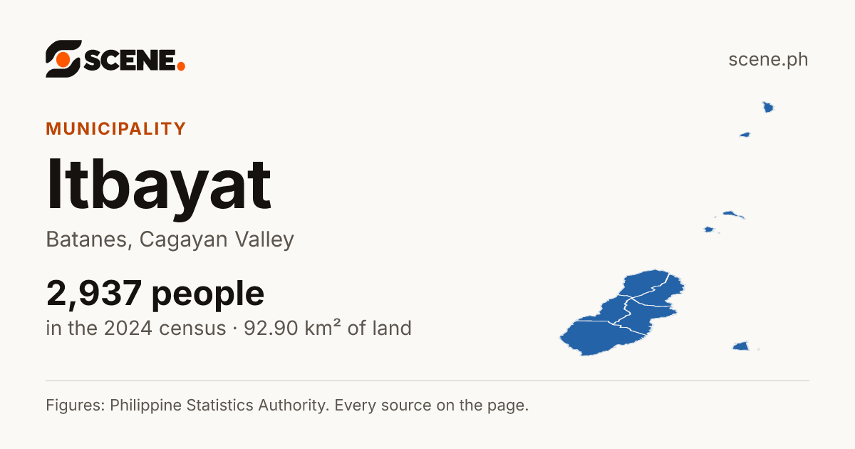 Itbayat, Batanes, municipality: 2,937 people in the 2024 census