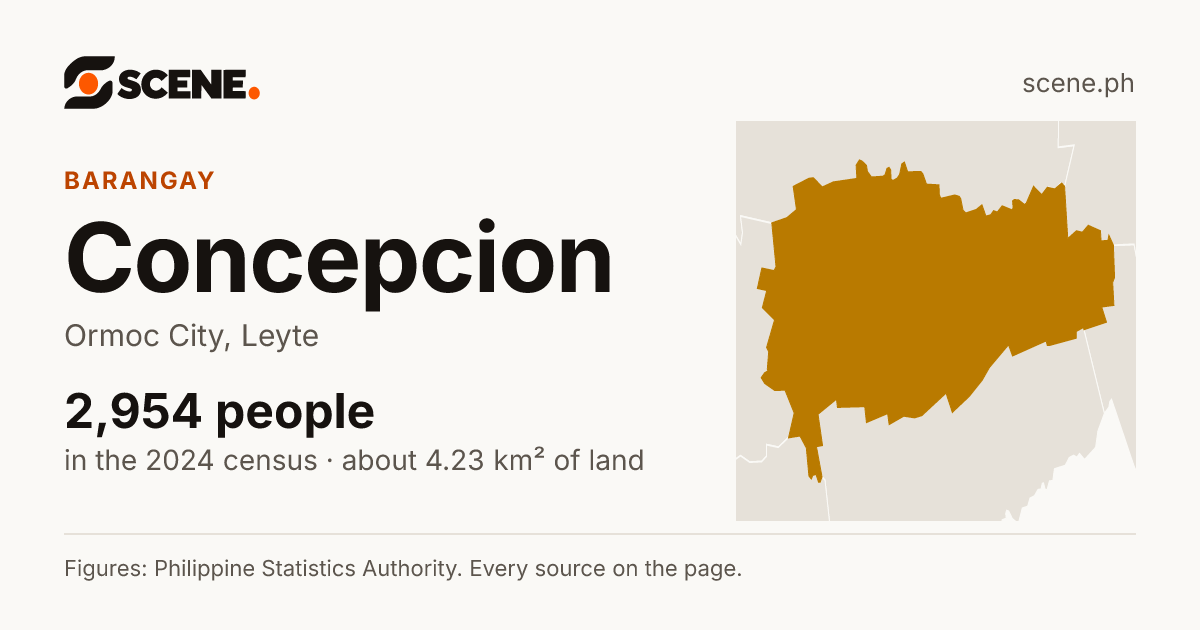 Concepcion, Ormoc City, barangay: 2,954 people in the 2024 census
