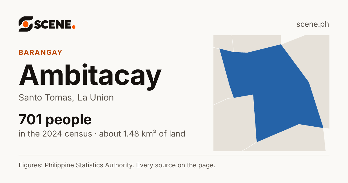 Ambitacay, Santo Tomas, barangay: 701 people in the 2024 census