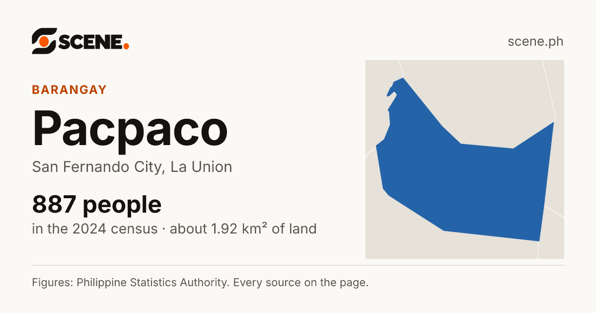 Pacpaco, San Fernando City, barangay: 887 people in the 2024 census