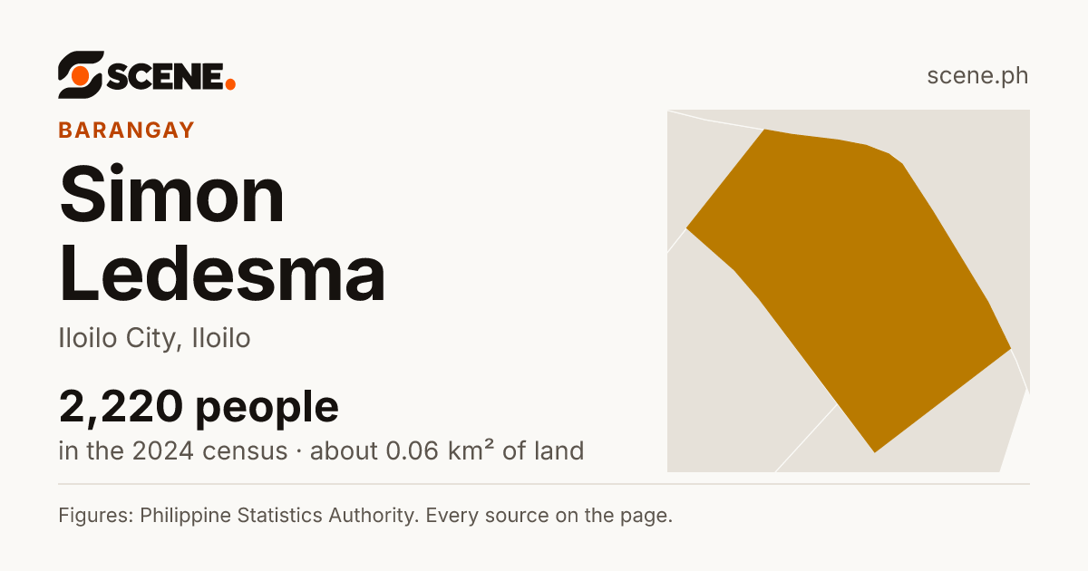 Simon Ledesma, Iloilo City, barangay: 2,220 people in the 2024 census