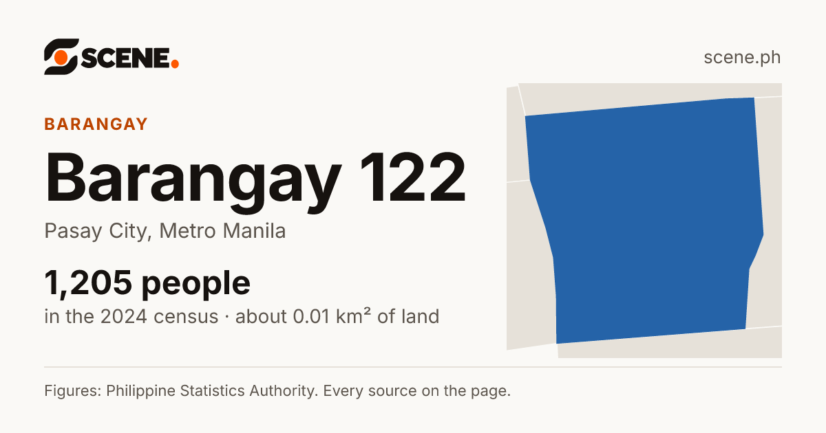 Barangay 122, Pasay City, barangay: 1,205 people in the 2024 census