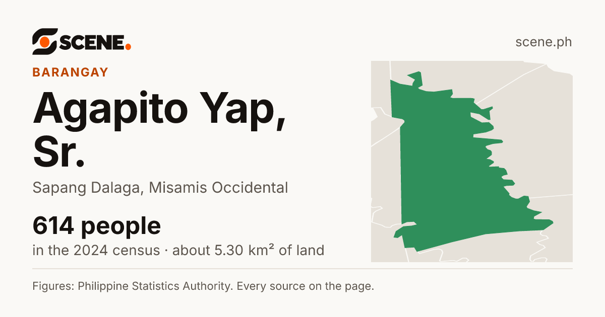 Agapito Yap, Sr., Sapang Dalaga, barangay: 614 people in the 2024 census