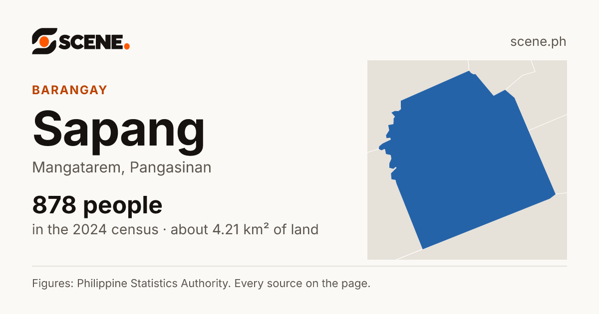 Sapang, Mangatarem, barangay: 878 people in the 2024 census