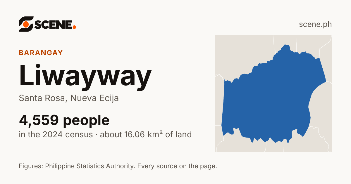 Liwayway, Santa Rosa, barangay: 4,559 people in the 2024 census