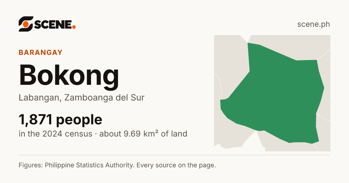 Bokong, Labangan, barangay: 1,871 people in the 2024 census