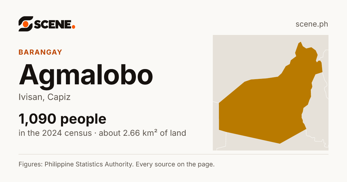 Agmalobo, Ivisan, barangay: 1,090 people in the 2024 census