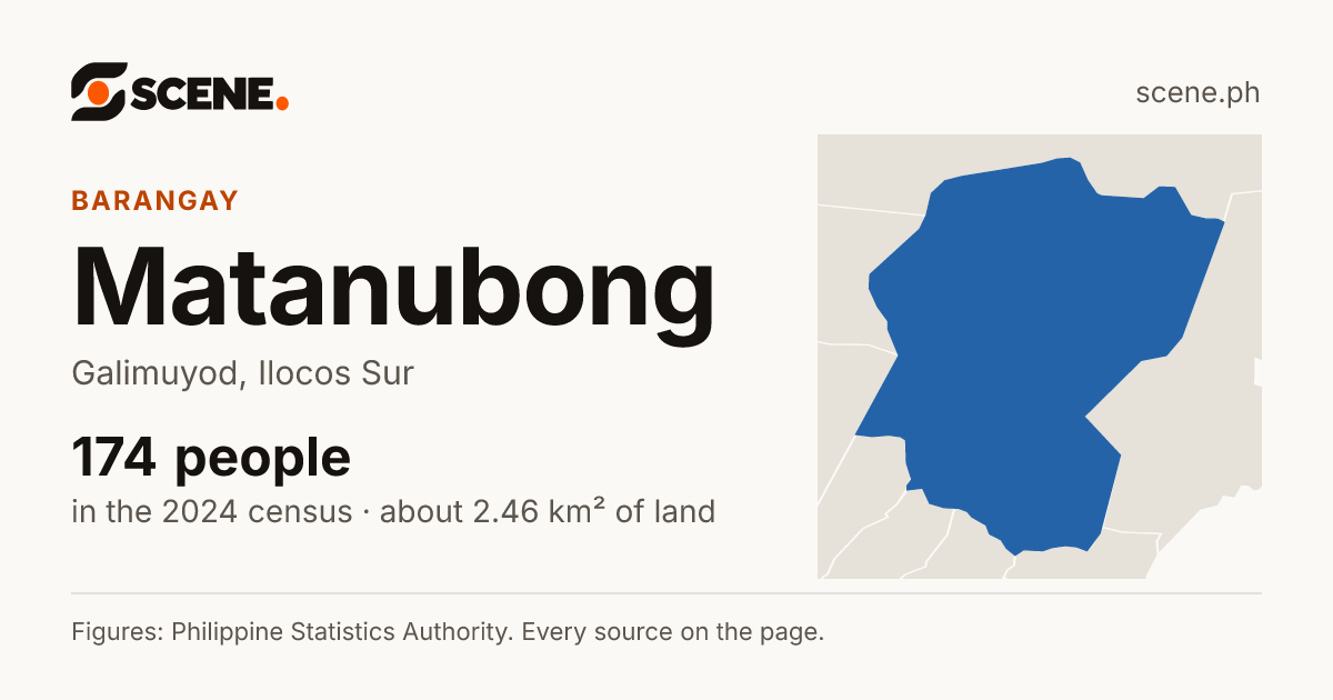 Matanubong, Galimuyod, barangay: 174 people in the 2024 census