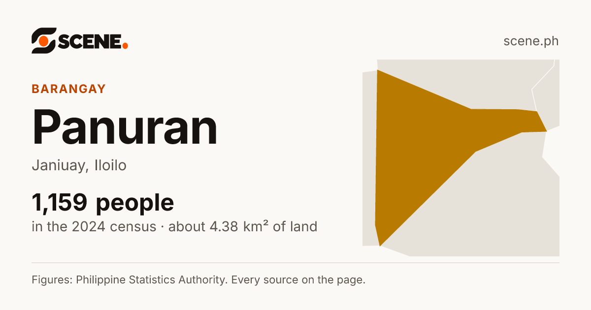 Panuran, Janiuay, barangay: 1,159 people in the 2024 census