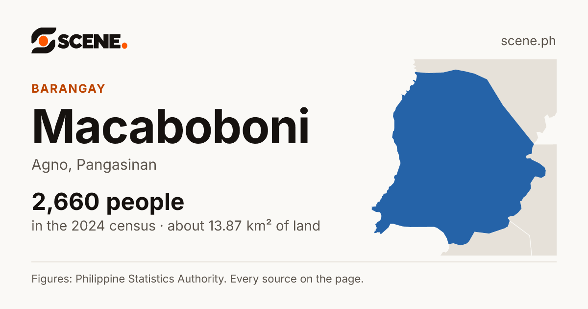 Macaboboni, Agno, barangay: 2,660 people in the 2024 census