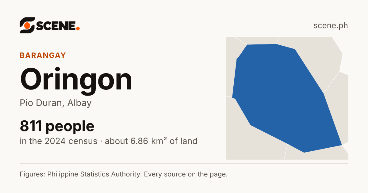 Oringon, Pio Duran, barangay: 811 people in the 2024 census