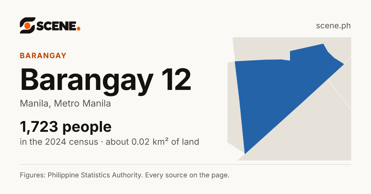 Barangay 12, Manila, barangay: 1,723 people in the 2024 census