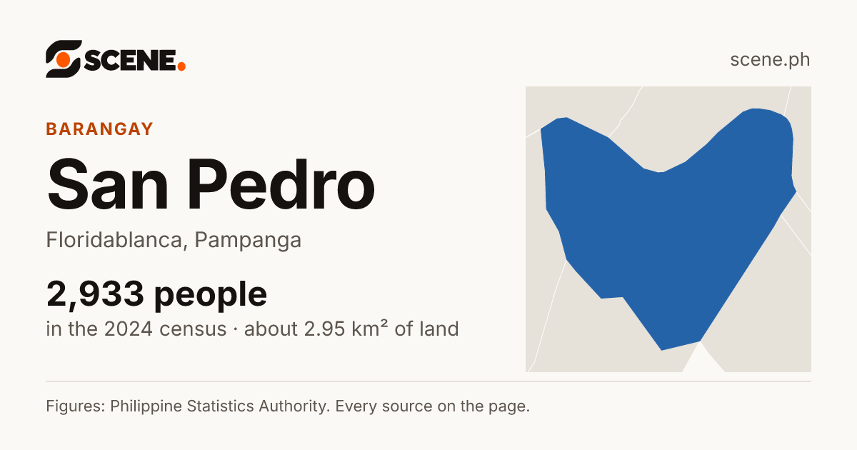 San Pedro, Floridablanca, barangay: 2,933 people in the 2024 census