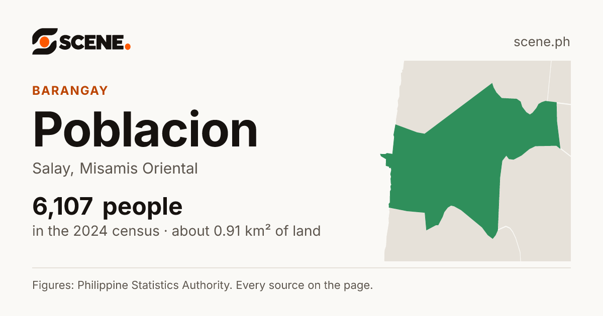 Poblacion, Salay, barangay: 6,107 people in the 2024 census