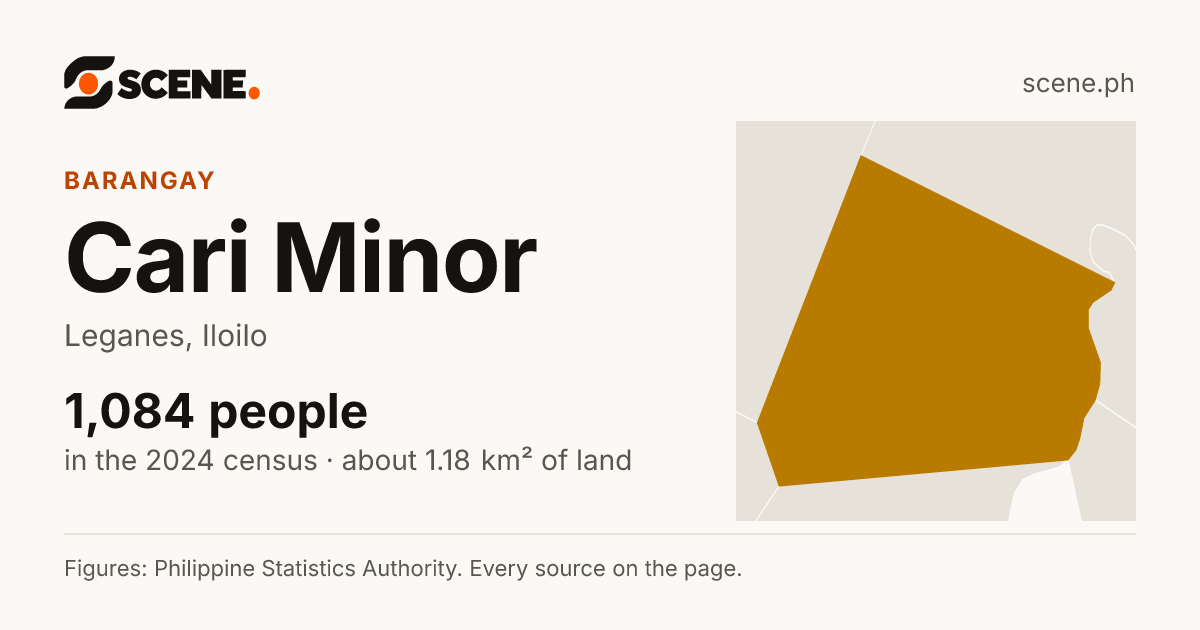 Cari Minor, Leganes, barangay: 1,084 people in the 2024 census