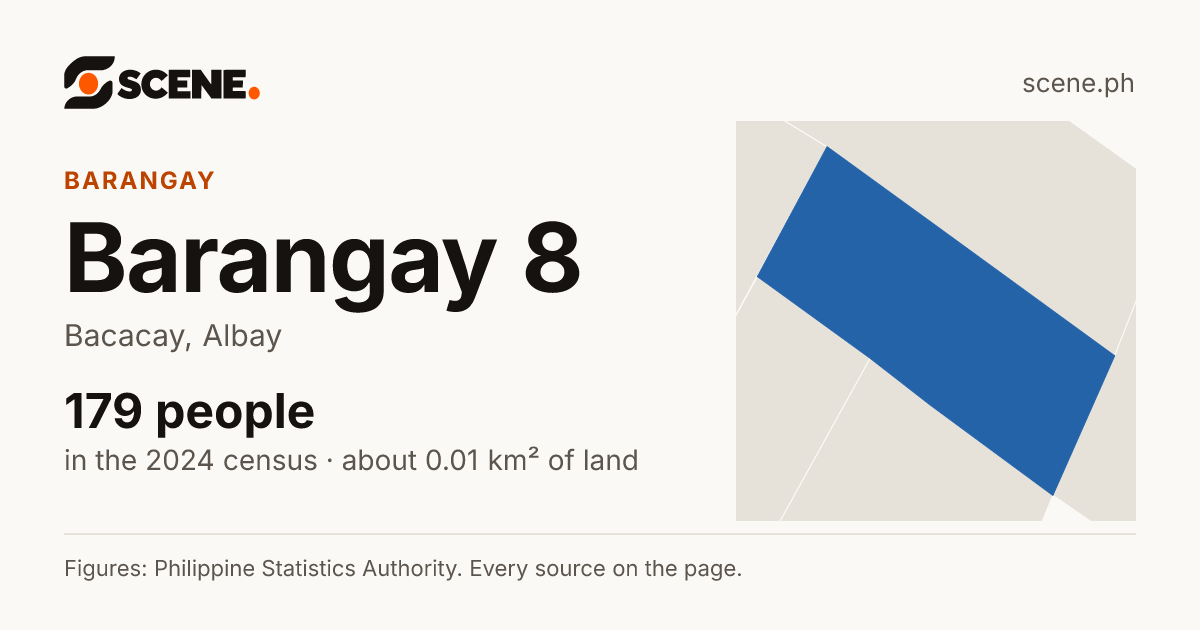 Barangay 8, Bacacay, barangay: 179 people in the 2024 census