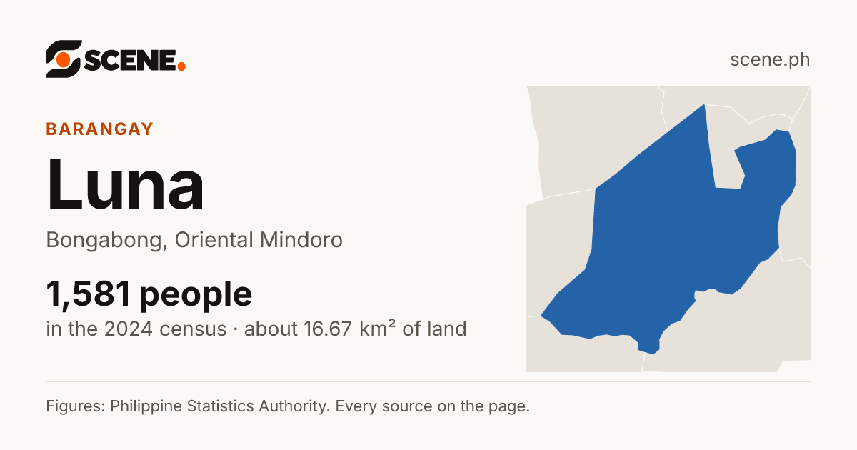 Luna, Bongabong, barangay: 1,581 people in the 2024 census