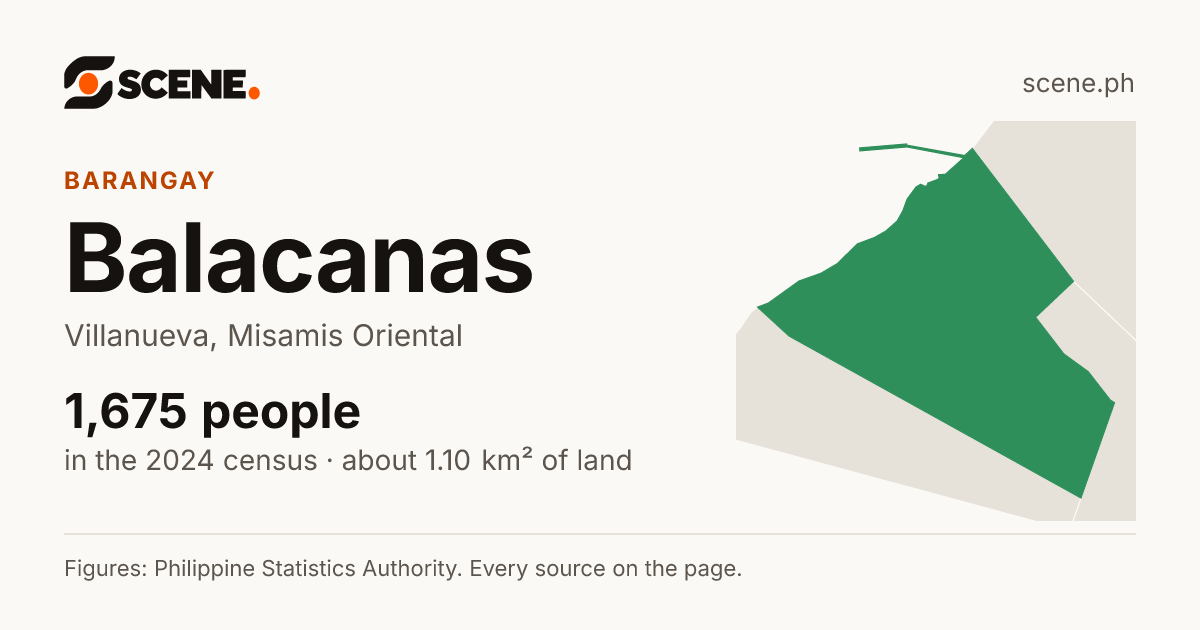 Balacanas, Villanueva, barangay: 1,675 people in the 2024 census