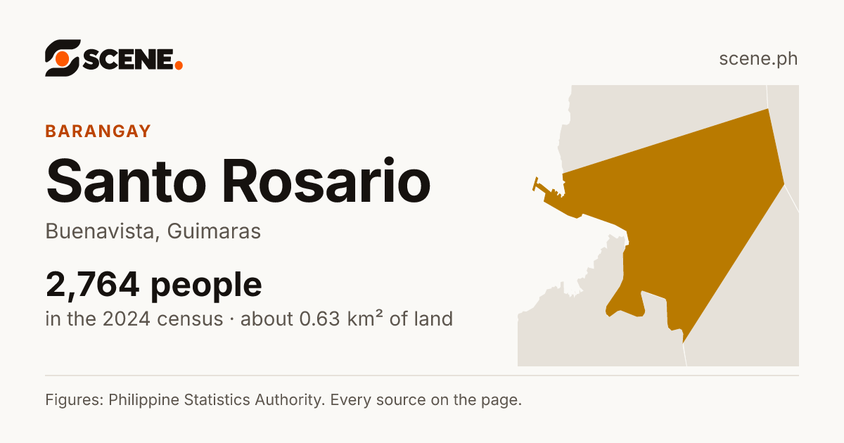 Santo Rosario, Buenavista, barangay: 2,764 people in the 2024 census