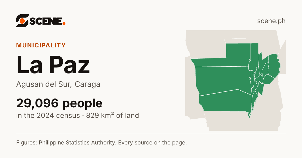 La Paz, Agusan del Sur, municipality: 29,096 people in the 2024 census