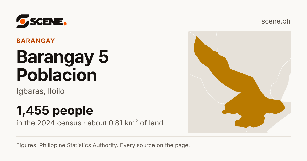 Barangay 5 Poblacion, Igbaras, barangay: 1,455 people in the 2024 census