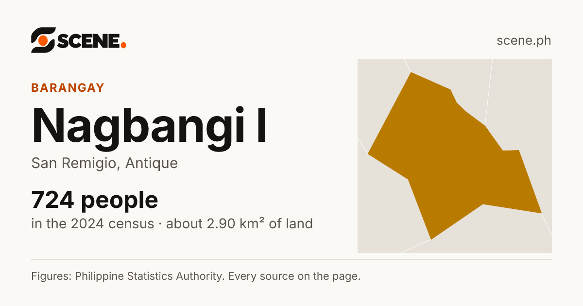 Nagbangi I, San Remigio, barangay: 724 people in the 2024 census