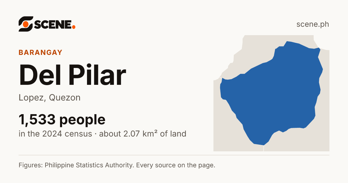 Del Pilar, Lopez, barangay: 1,533 people in the 2024 census