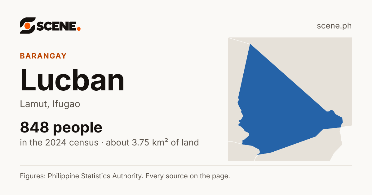Lucban, Lamut, barangay: 848 people in the 2024 census
