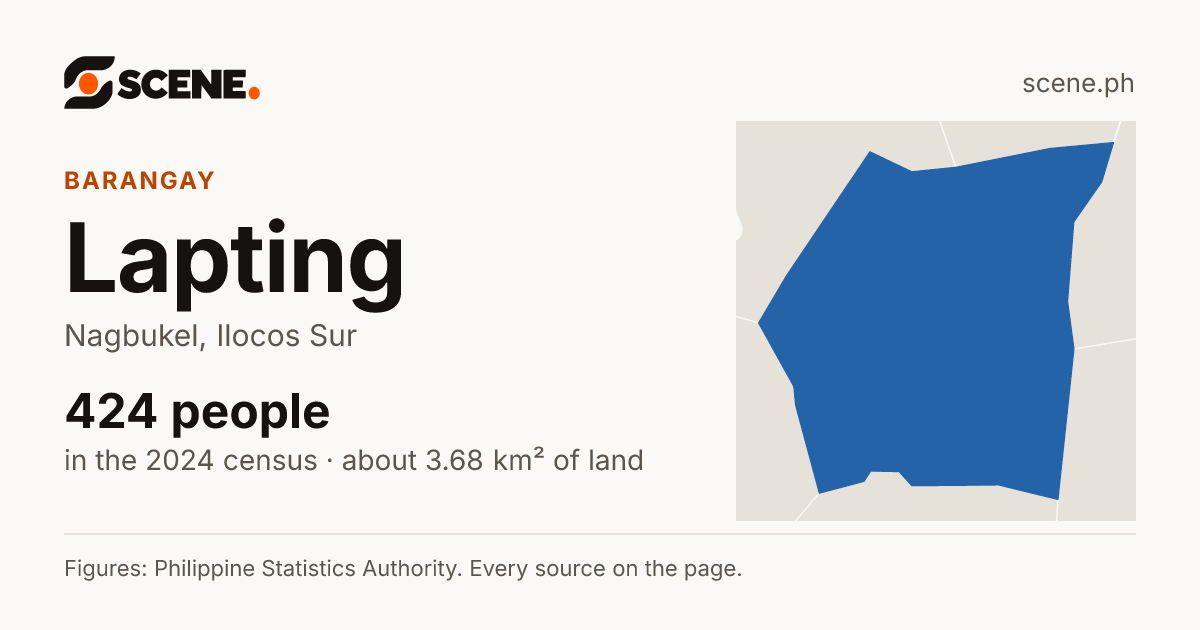 Lapting, Nagbukel, barangay: 424 people in the 2024 census