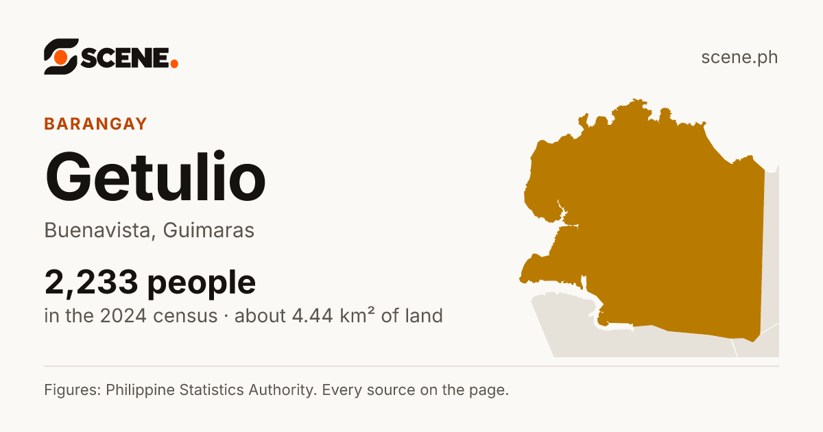 Getulio, Buenavista, barangay: 2,233 people in the 2024 census