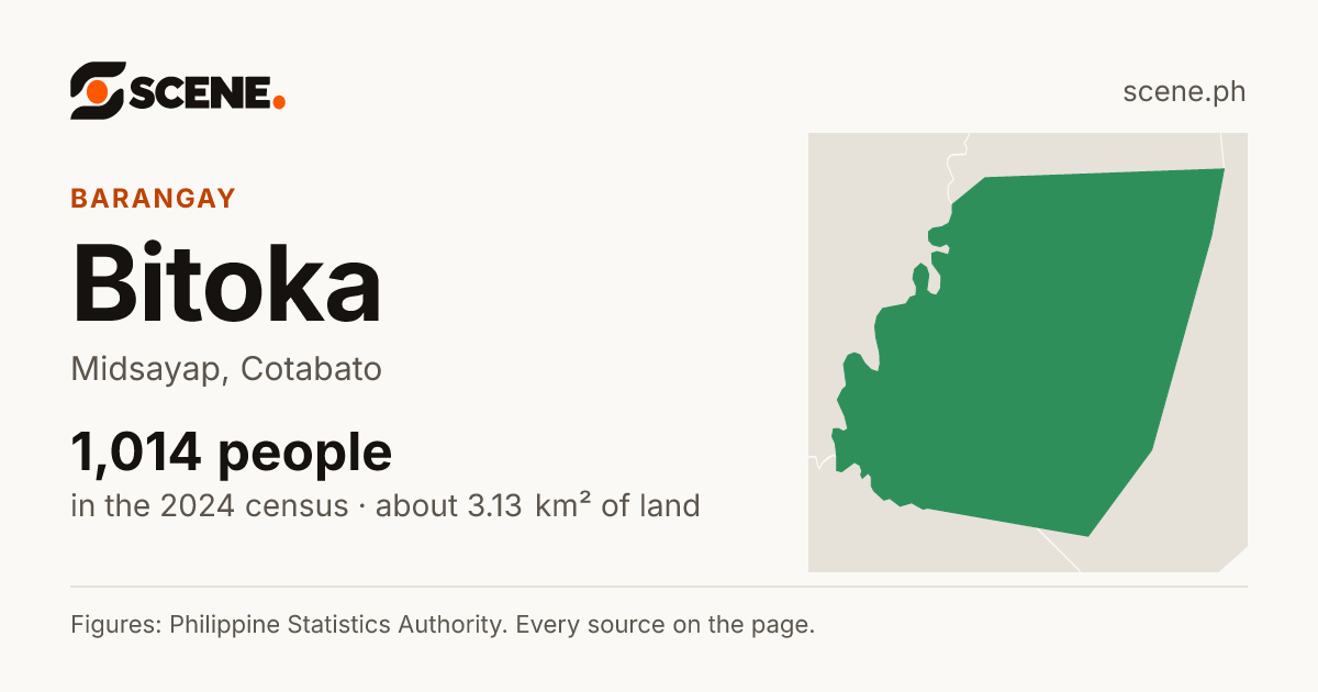 Bitoka, Midsayap, barangay: 1,014 people in the 2024 census