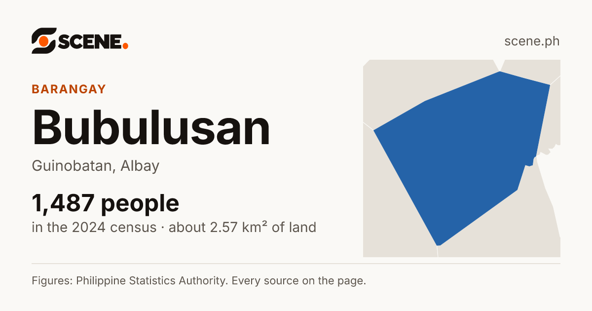Bubulusan, Guinobatan, barangay: 1,487 people in the 2024 census