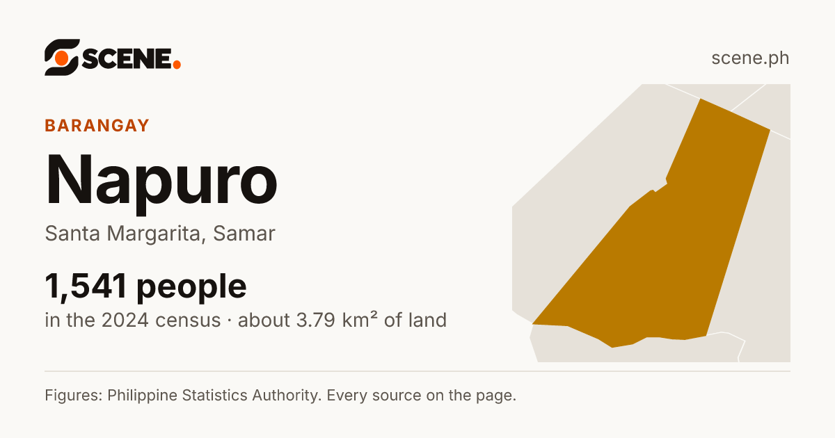 Napuro, Santa Margarita, barangay: 1,541 people in the 2024 census