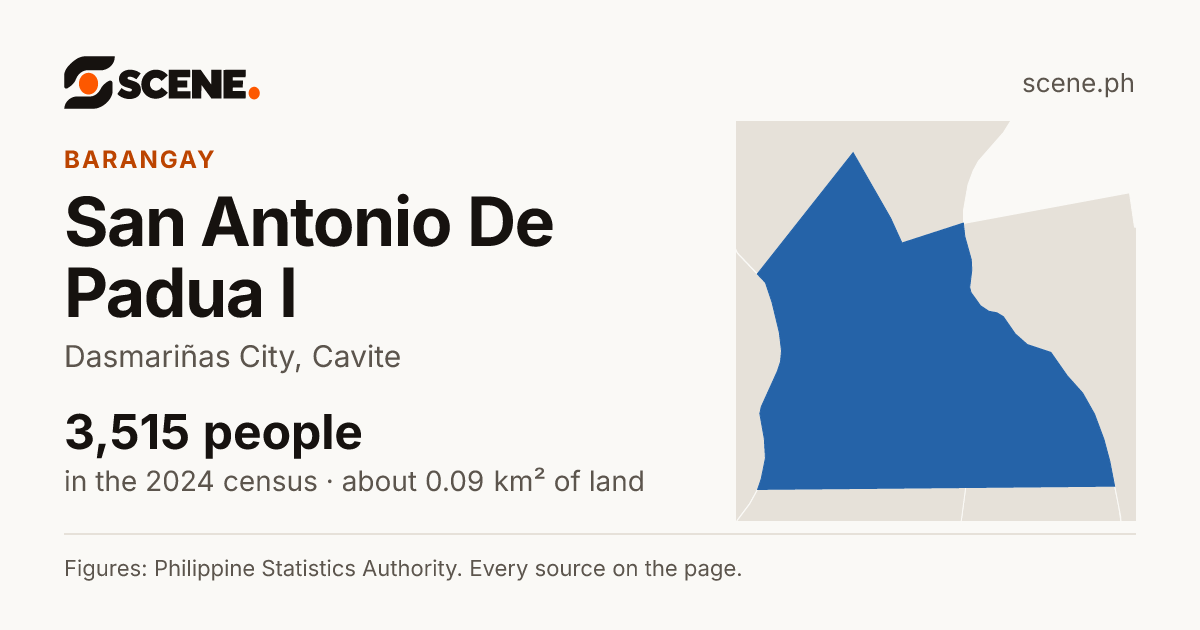 San Antonio De Padua I, Dasmariñas City, barangay: 3,515 people in the 2024 census