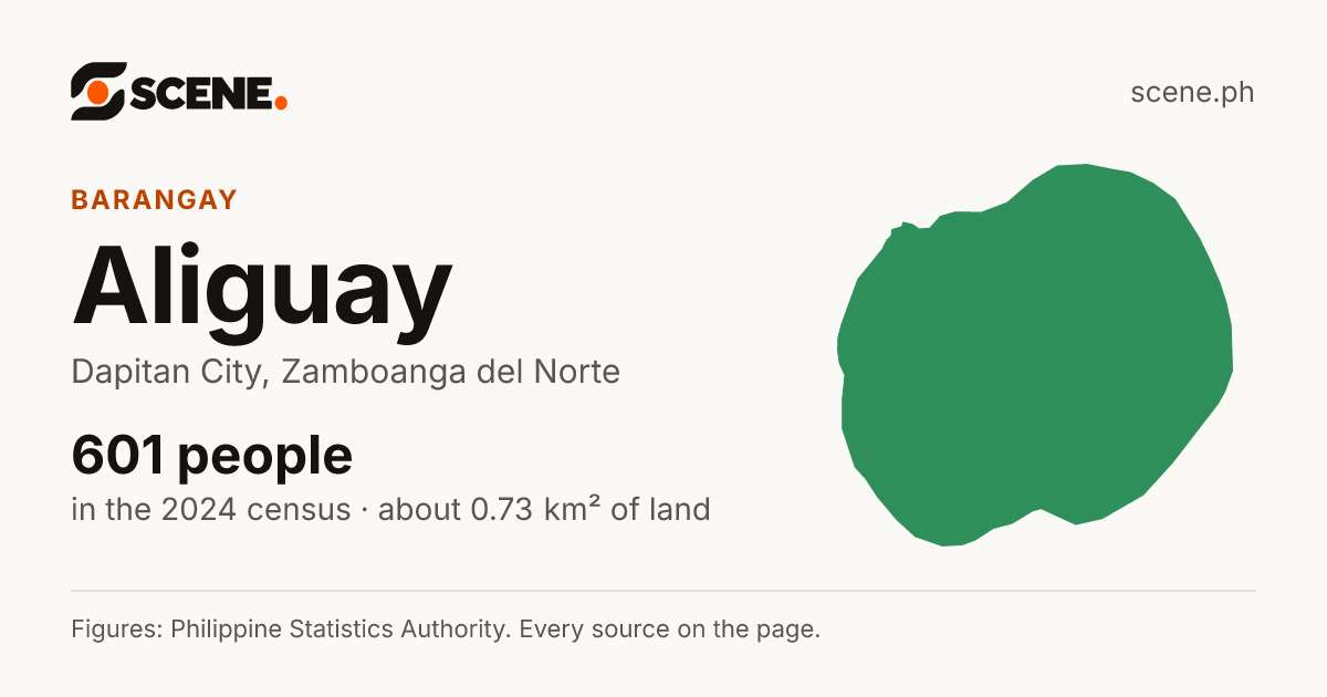 Aliguay, Dapitan City, barangay: 601 people in the 2024 census
