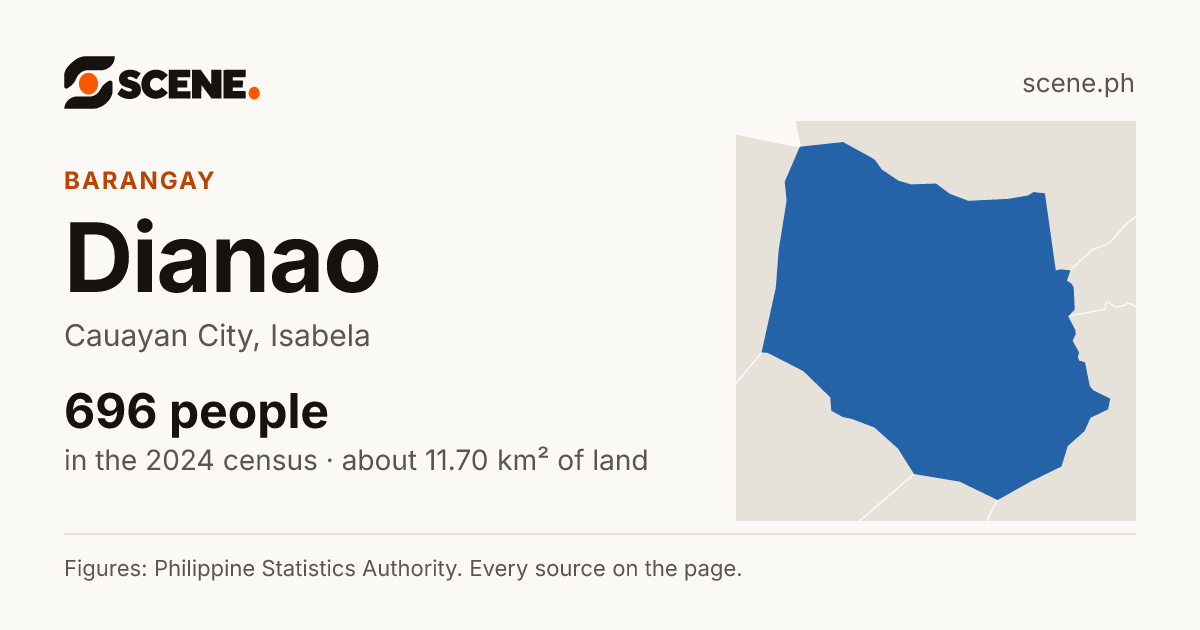 Dianao, Cauayan City, barangay: 696 people in the 2024 census