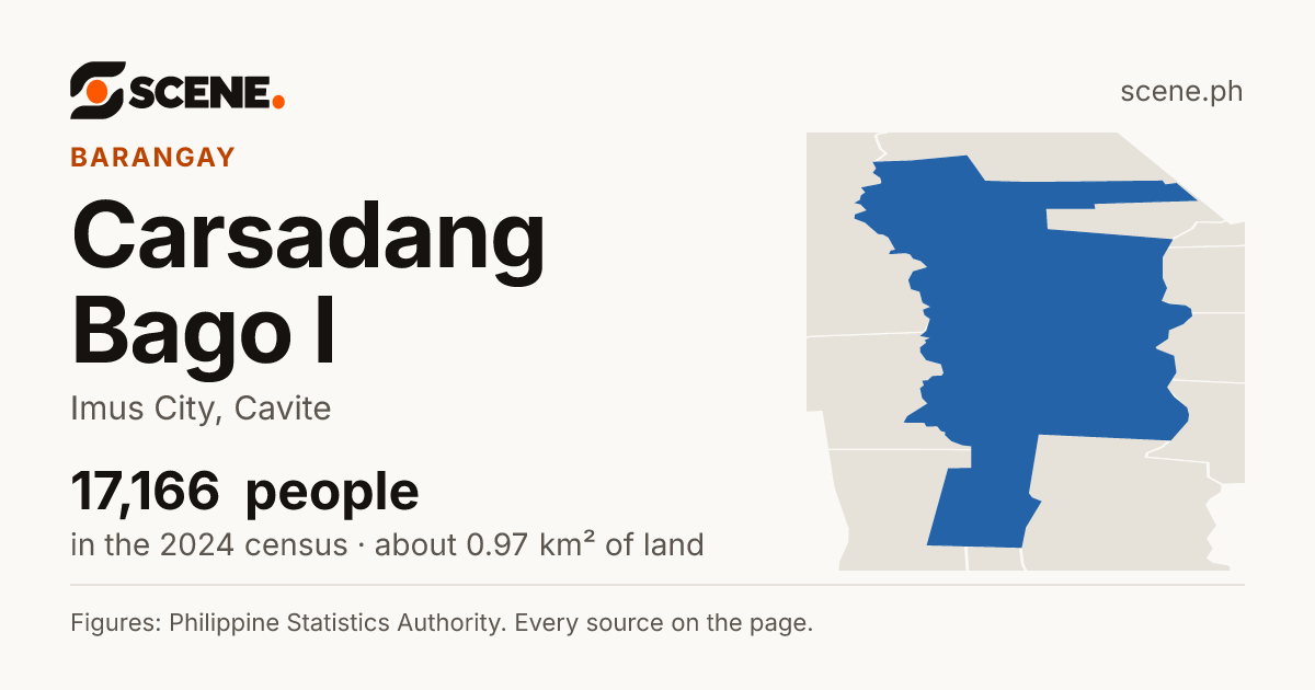 Carsadang Bago I, Imus City, barangay: 17,166 people in the 2024 census