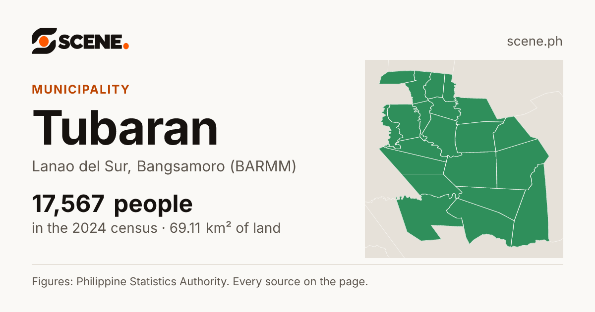 Tubaran, Lanao del Sur, municipality: 17,567 people in the 2024 census
