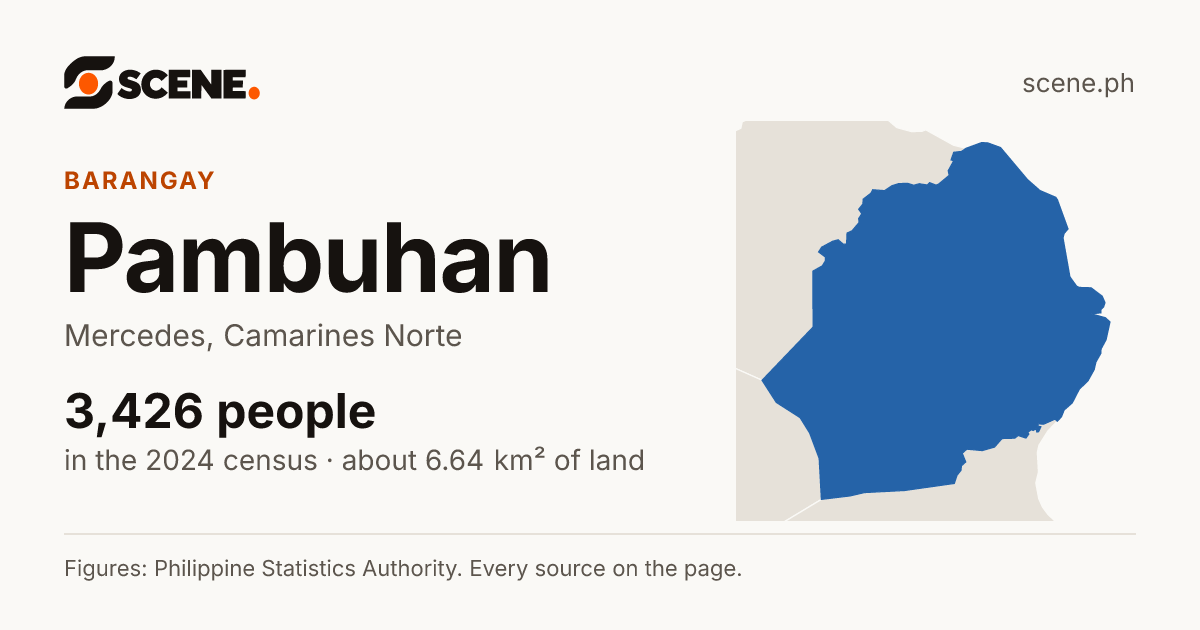 Pambuhan, Mercedes, barangay: 3,426 people in the 2024 census