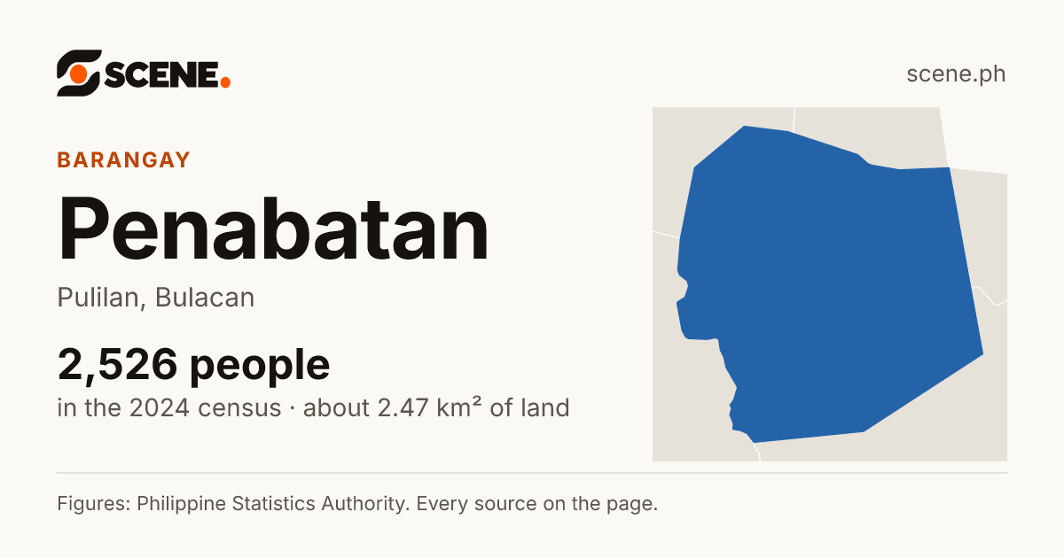 Penabatan, Pulilan, barangay: 2,526 people in the 2024 census