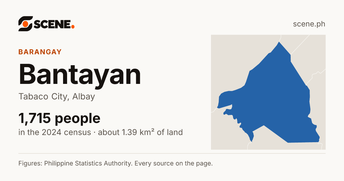 Bantayan, Tabaco City, barangay: 1,715 people in the 2024 census