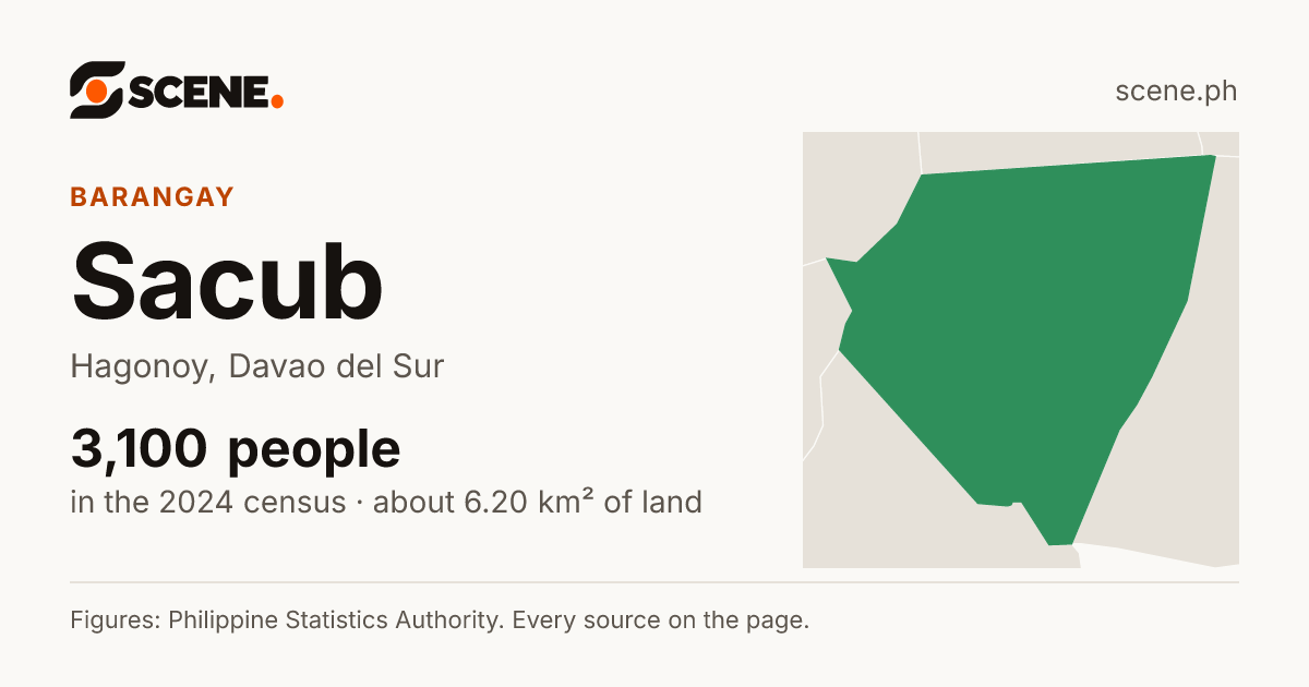 Sacub, Hagonoy, barangay: 3,100 people in the 2024 census