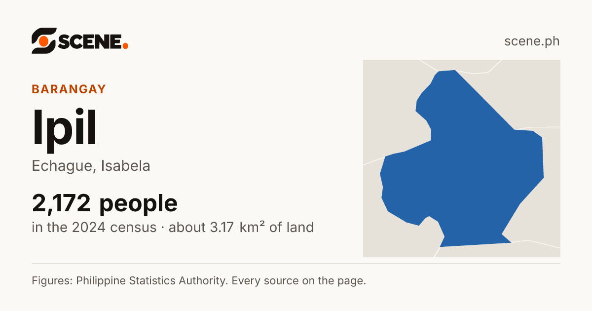 Ipil, Echague, barangay: 2,172 people in the 2024 census