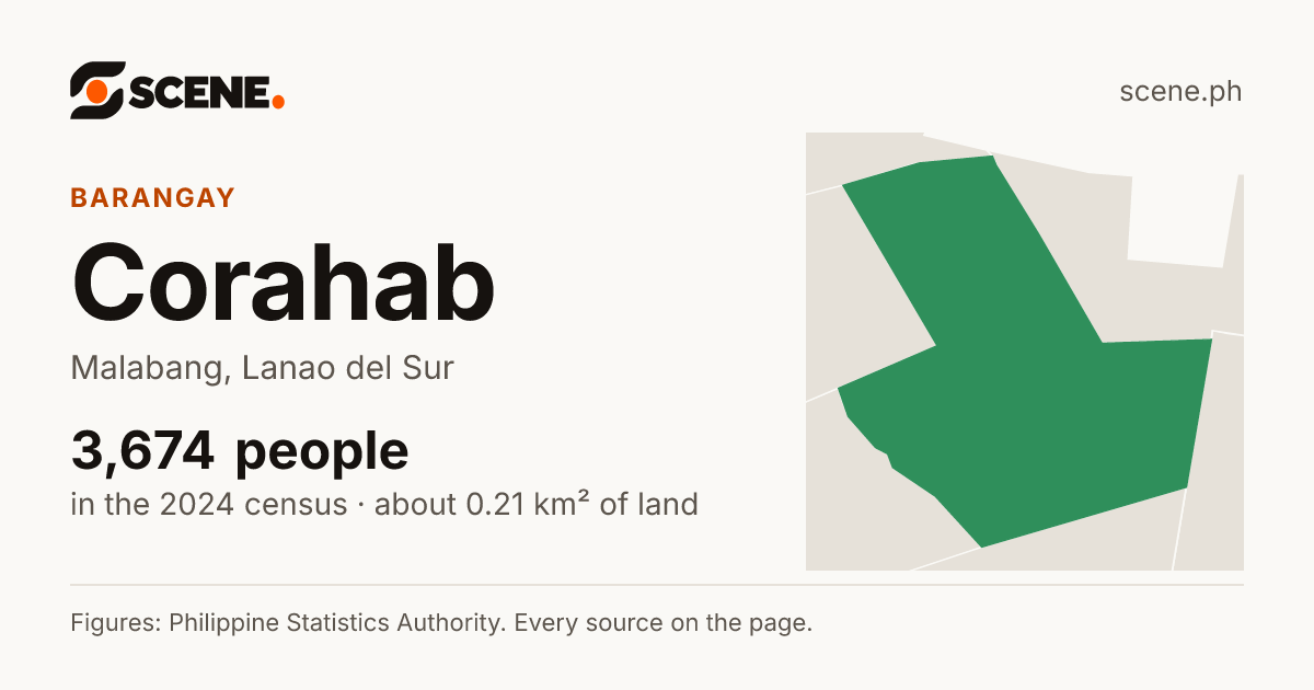Corahab, Malabang, barangay: 3,674 people in the 2024 census