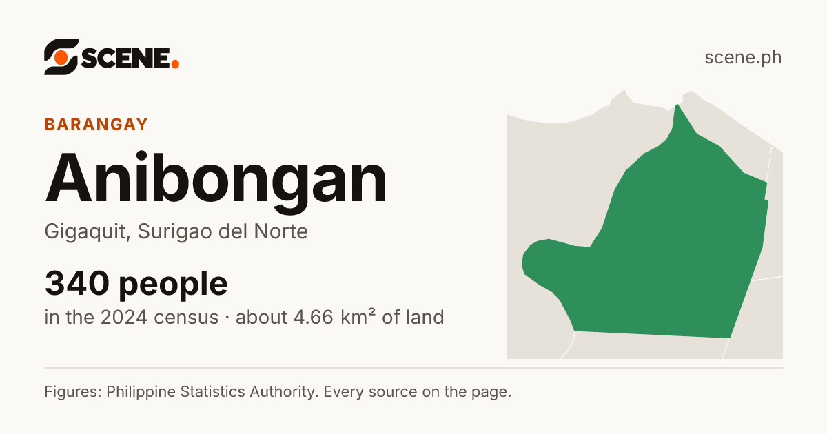 Anibongan, Gigaquit, barangay: 340 people in the 2024 census